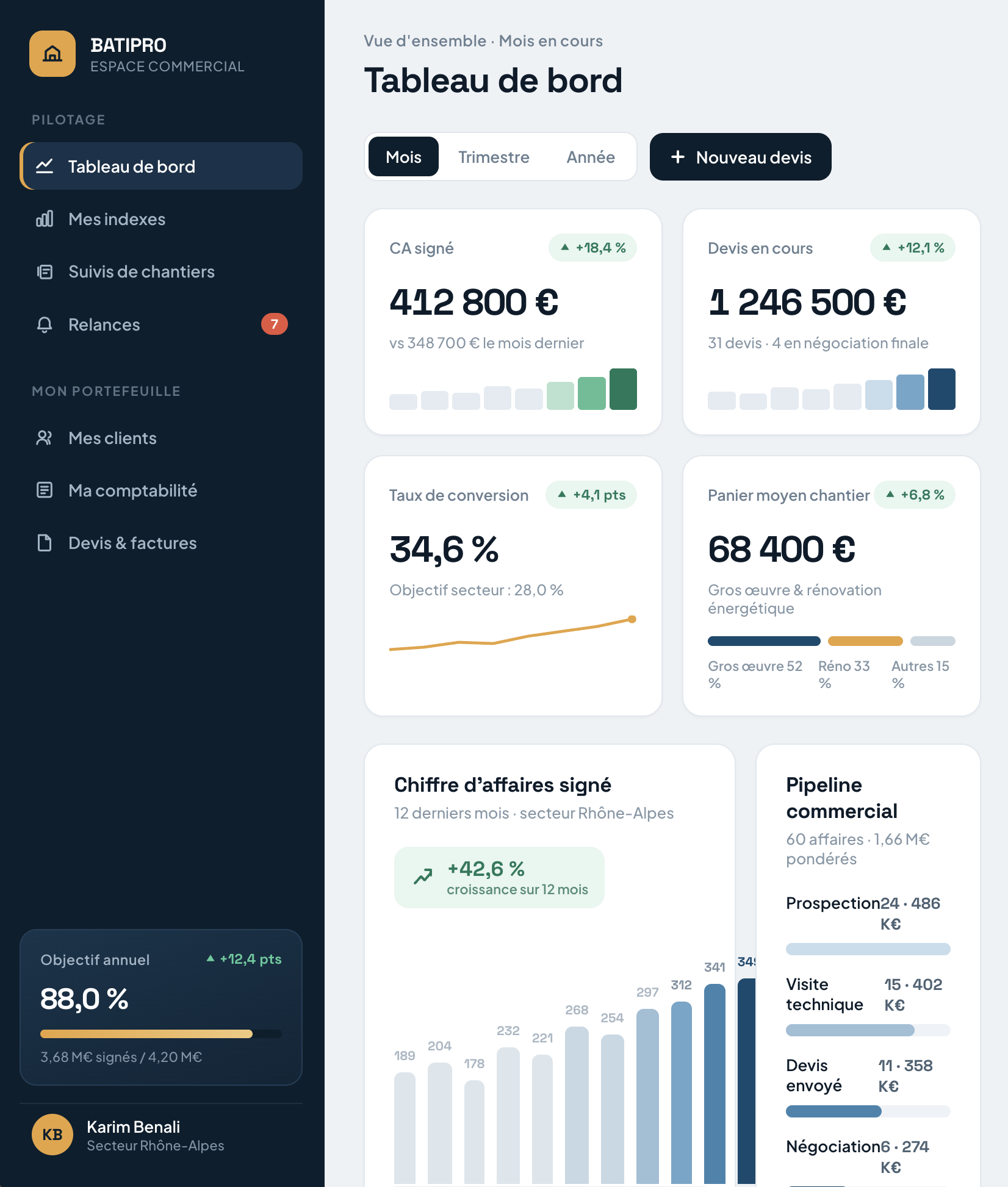 Application de gestion Batipro, tableau de bord commercial